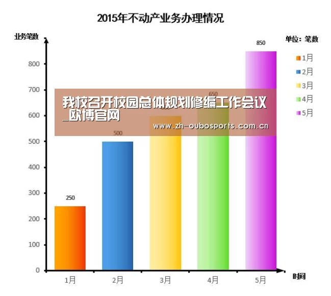 我校召开校园总体规划修编工作会议_欧博官网(图1) 欧博新春活动